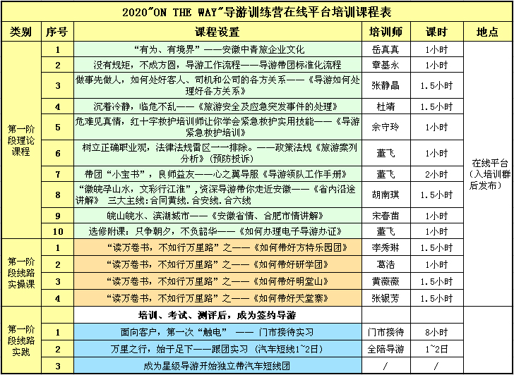 课程